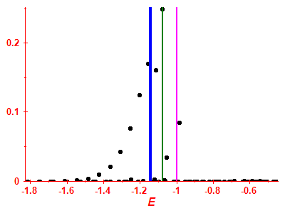 Strength function